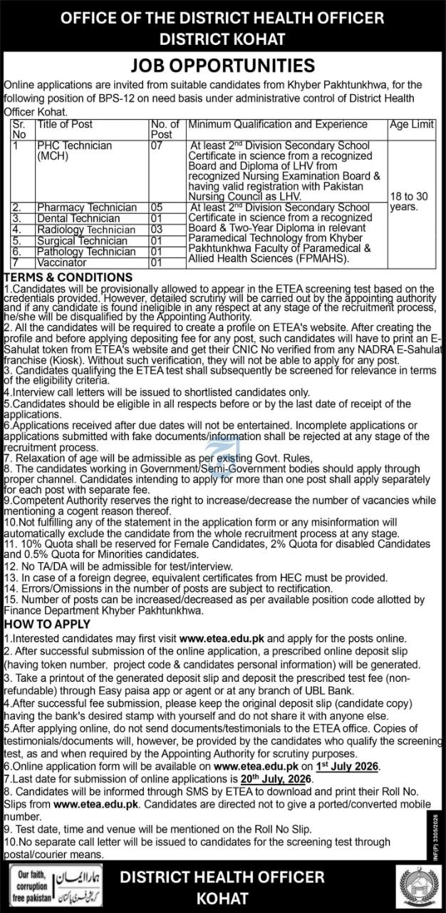 Office of the District Health Officer, District Kohat Jobs 2026 – Kohat, Khyber Pakhtunkhwa