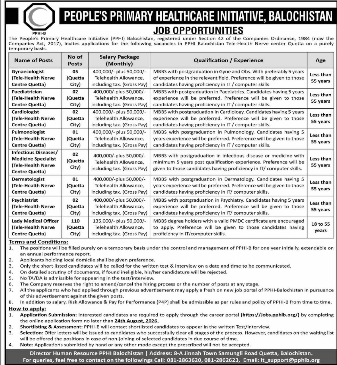 People's Primary Healthcare Initiative, Balochistan (PPHI-B) Jobs 2026 – Quetta, Balochistan