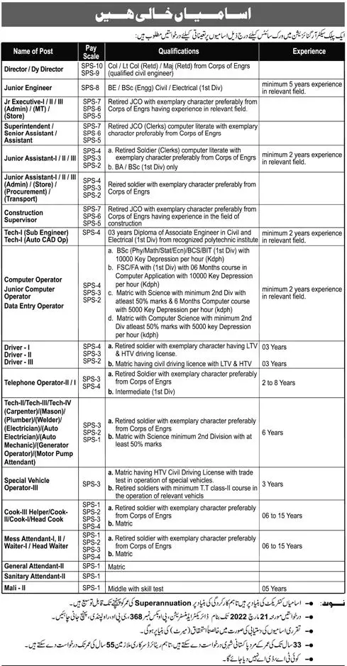 Public Sector Organization Jobs 2022 Jobs 2022 — original advertisement